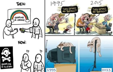 The World Then And Now